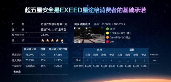 星途,奇瑞,星途凌云,远程,北京