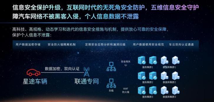 星途,奇瑞,星途凌云,远程,北京