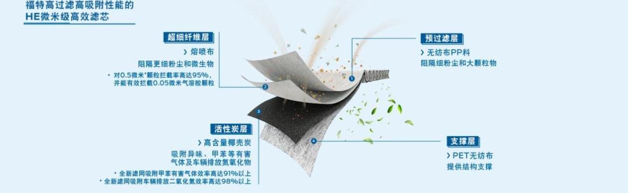 福特,长安,远程