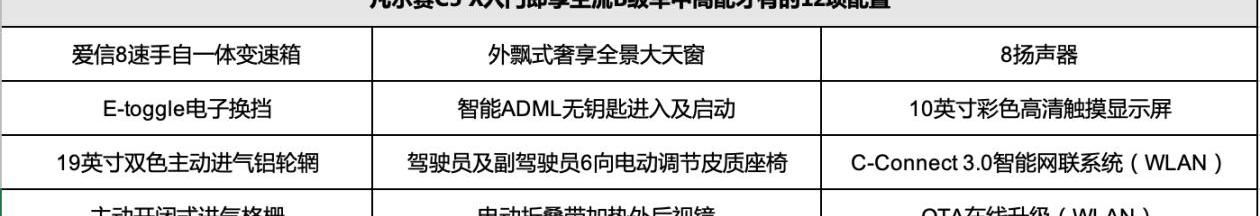凡尔赛C5 X,雪铁龙,东风,发现