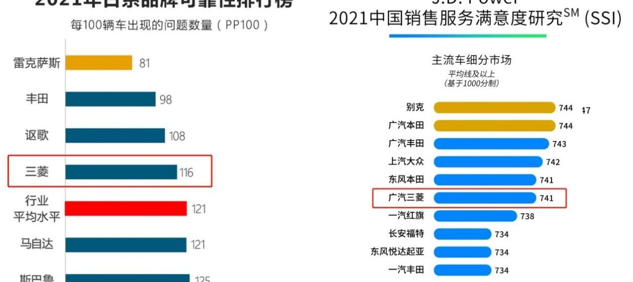 欧蓝德,三菱