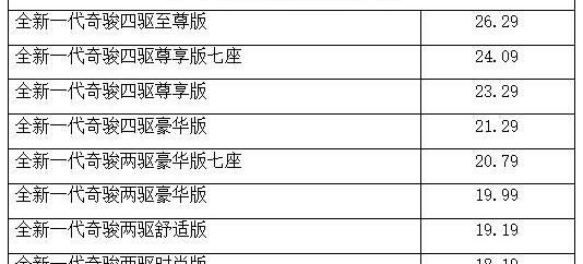 奇骏,日产,东风,远程,理念
