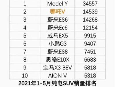 哪吒V,北京,哪吒汽车,金龙,哪吒U