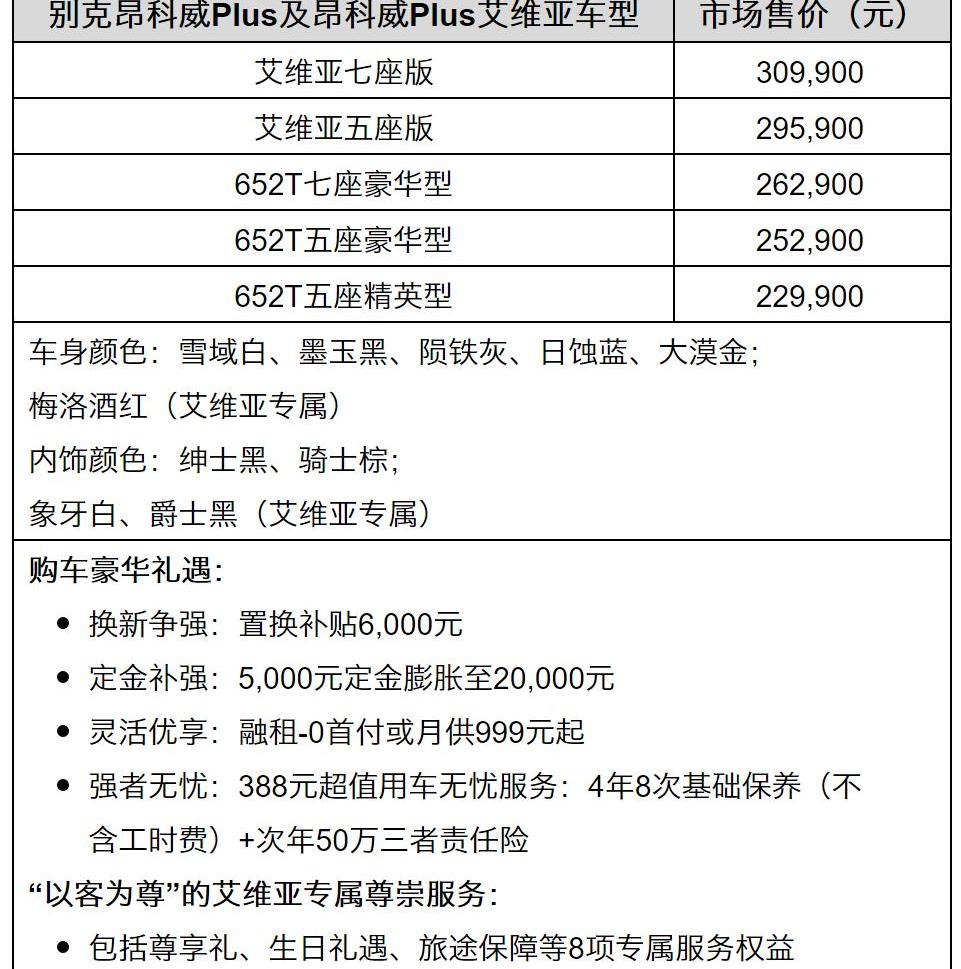 昂科威,别克,理念,现代,远程