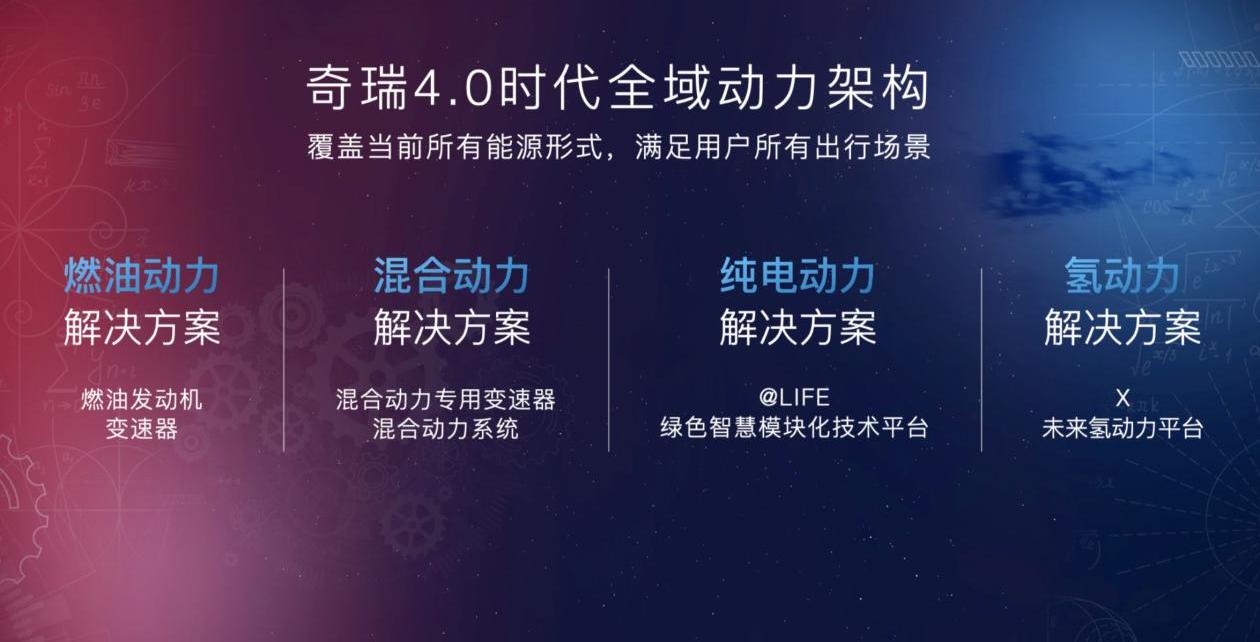 奇瑞,瑞虎8,瑞虎8 PLUS,瑞虎5x,远程