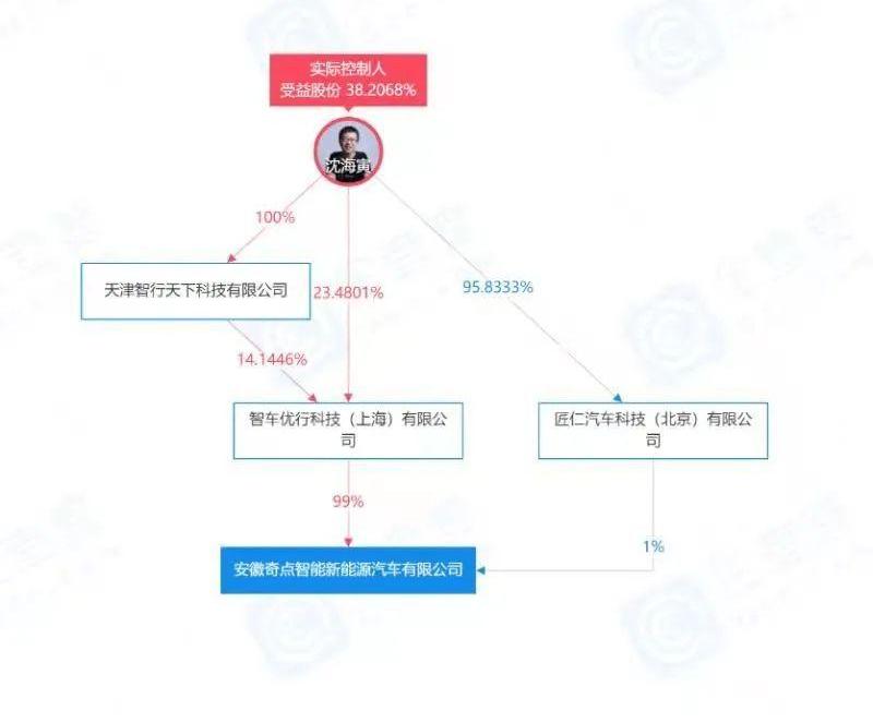 蔚来,小鹏
