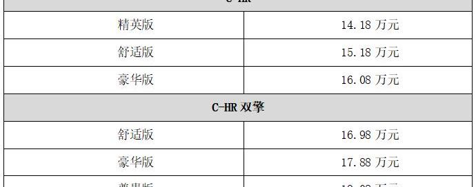 丰田,远程,丰田C-HR,现代