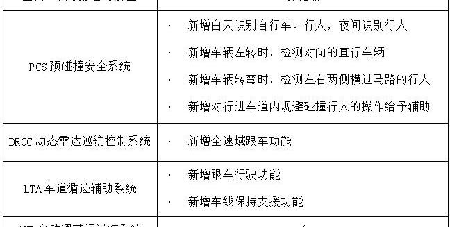 丰田,远程,丰田C-HR,现代