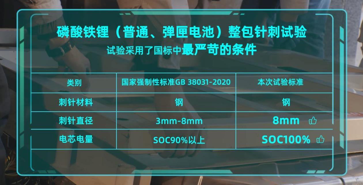 埃安,AION Y
