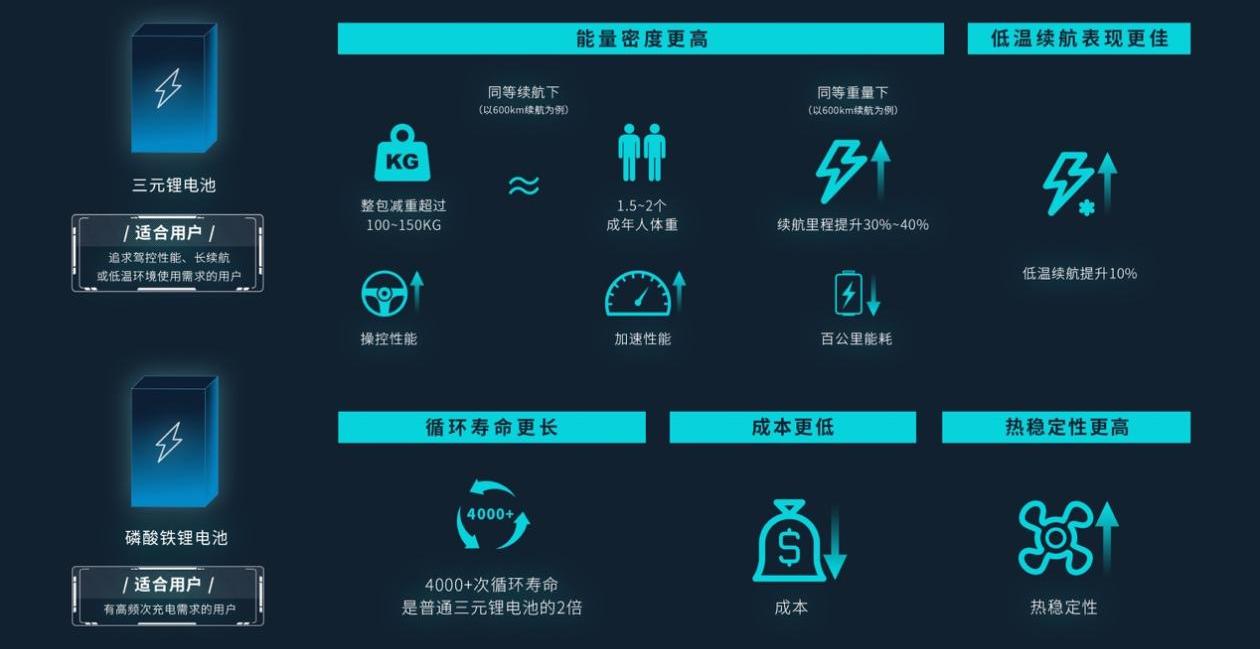 埃安,AION Y