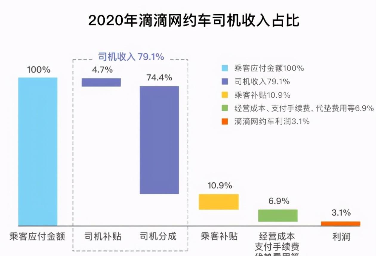 发现