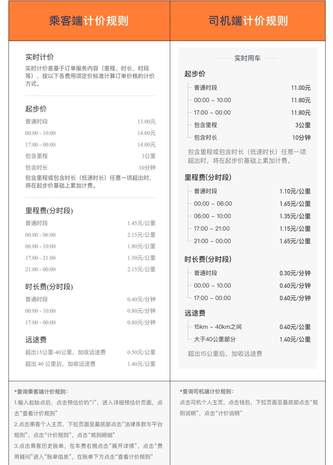 发现