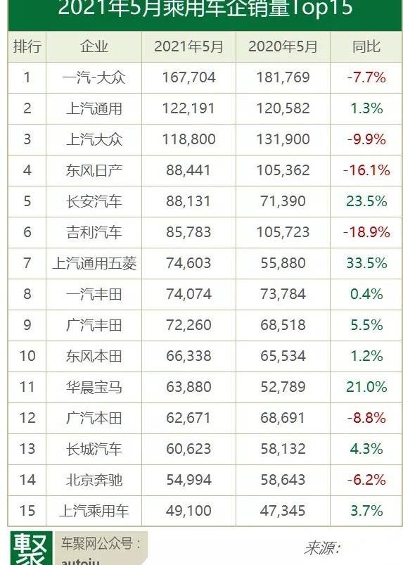 大众,长安,朗逸,东风,吉利汽车