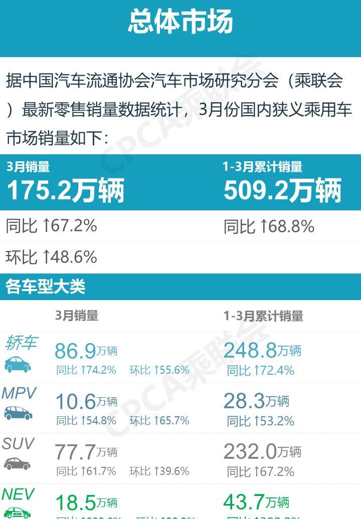 大众,朗逸,轩逸,宝马,长安