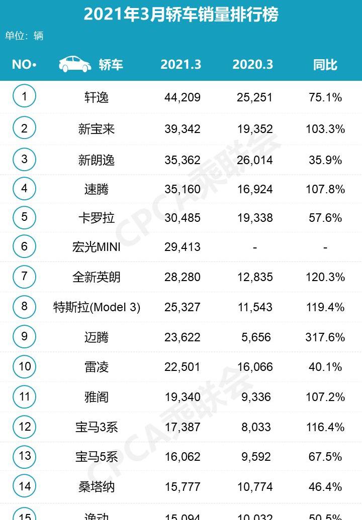 大众,朗逸,轩逸,宝马,长安