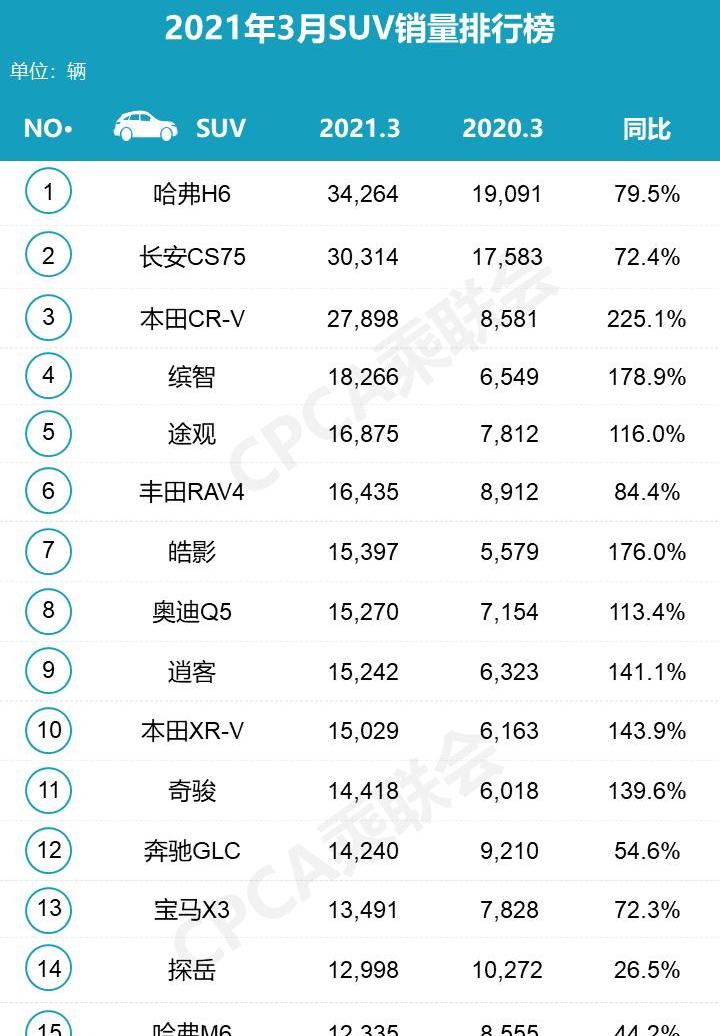 大众,朗逸,轩逸,宝马,长安