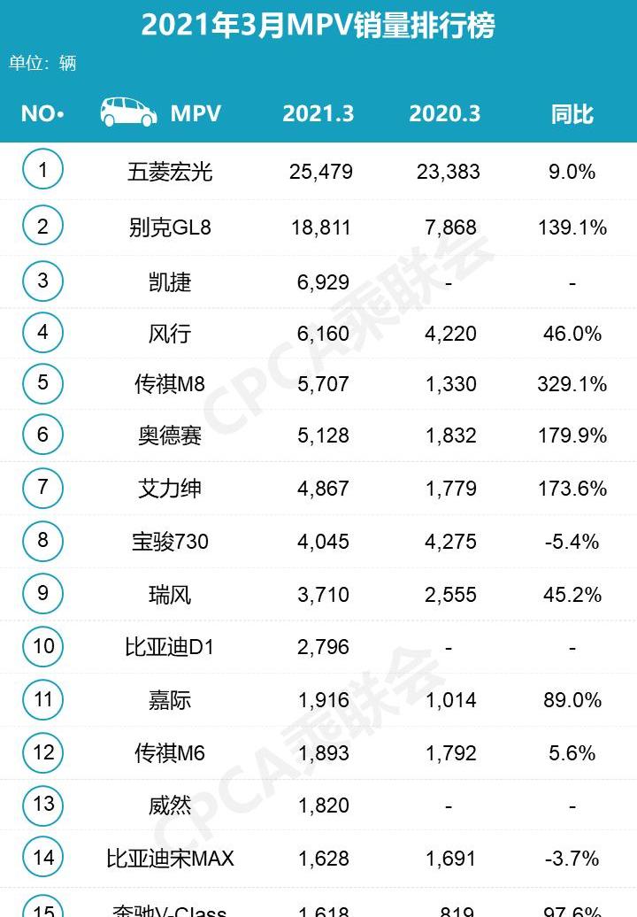 大众,朗逸,轩逸,宝马,长安