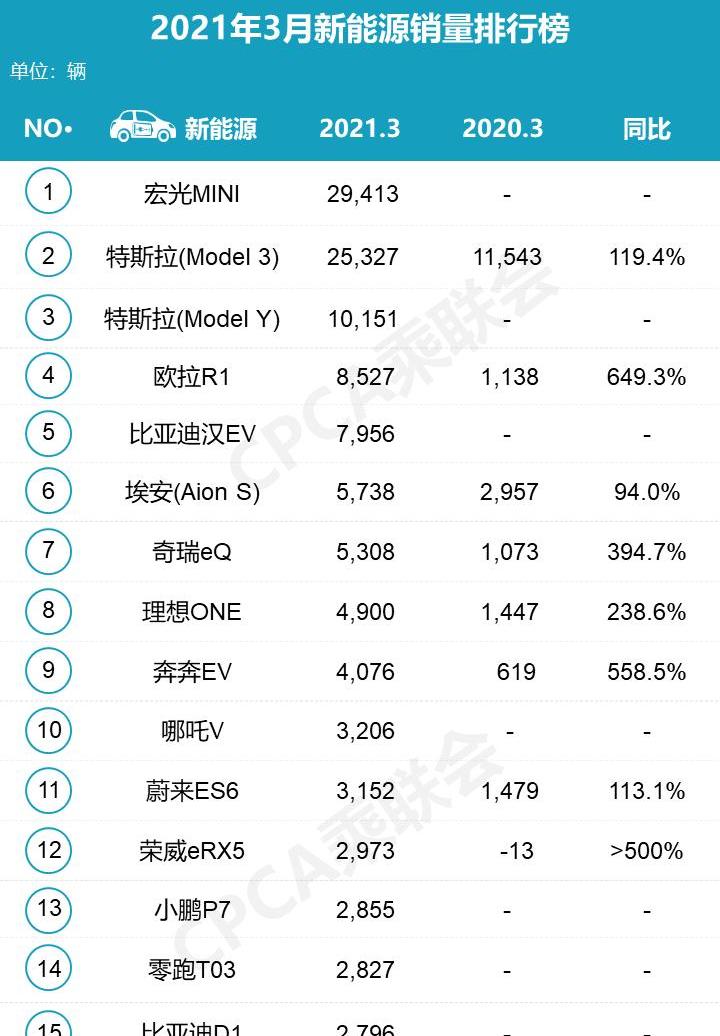 大众,朗逸,轩逸,宝马,长安