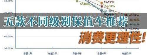 长安,smart,现代