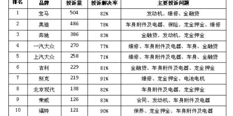 大众,一汽,奥迪,奔驰,宝马