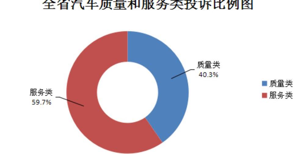 大众,一汽,奥迪,奔驰,宝马
