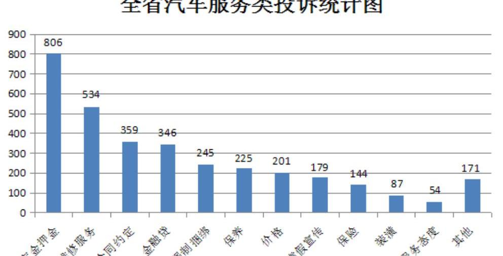 大众,一汽,奥迪,奔驰,宝马