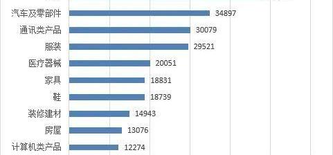 大众,一汽,奥迪,奔驰,宝马