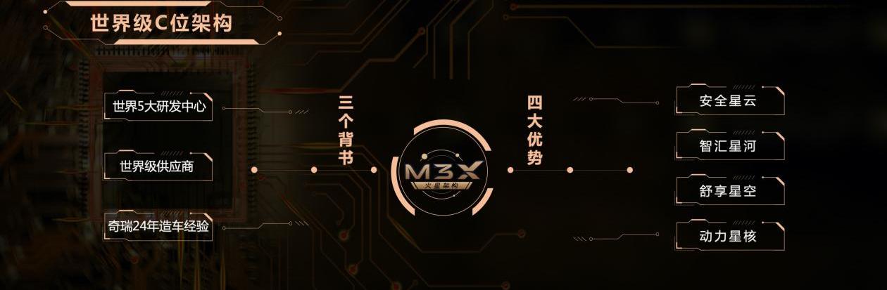 星途,星途揽月,大众,丰田,汉兰达