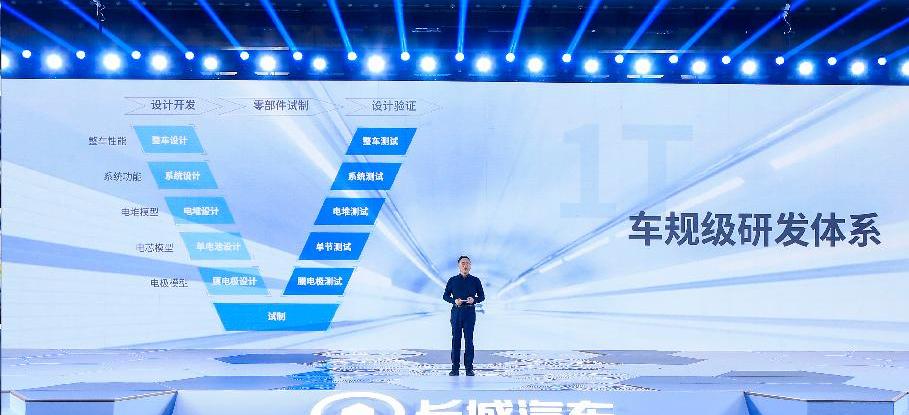 长城,理念,哈弗