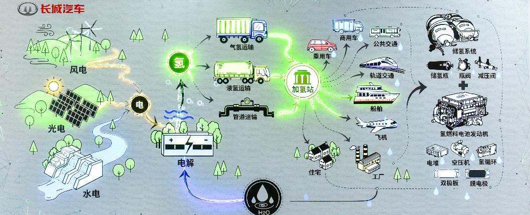 长城,理念,哈弗