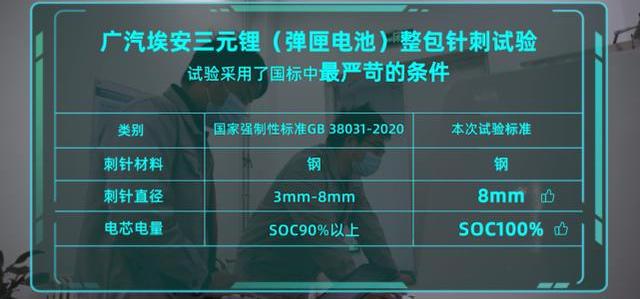 埃安,比亚迪,发现