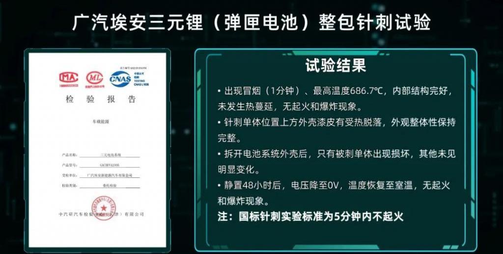 埃安,比亚迪,发现