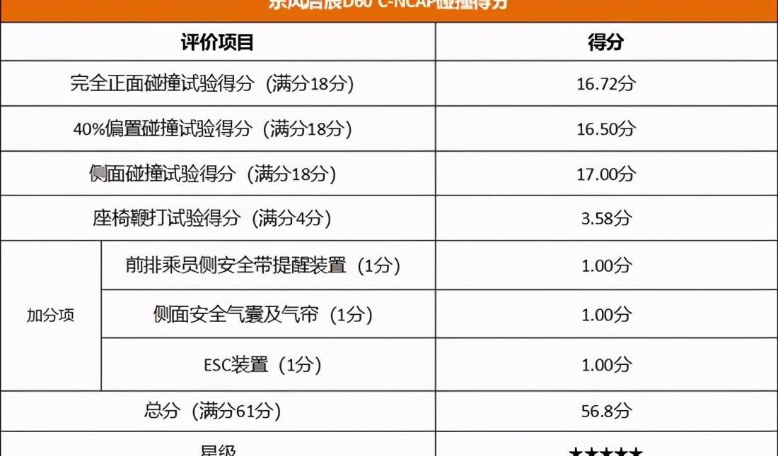 启辰,日产,启辰D60,东风,轩逸