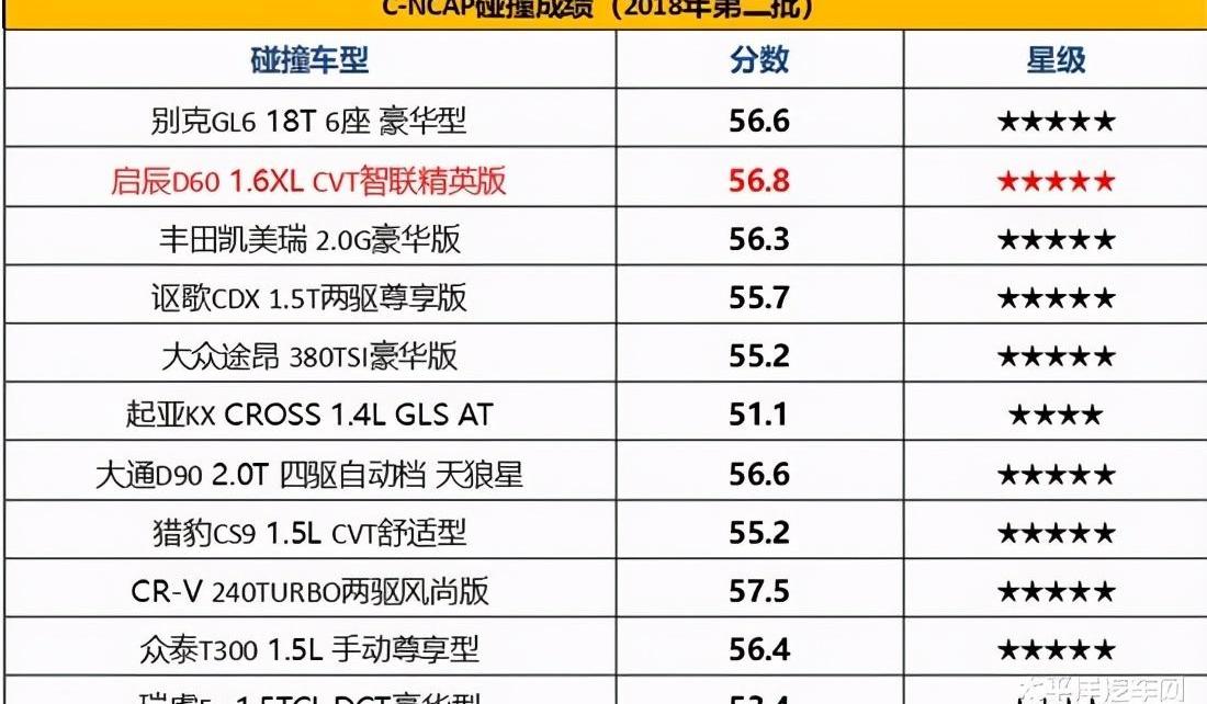 启辰,日产,启辰D60,东风,轩逸