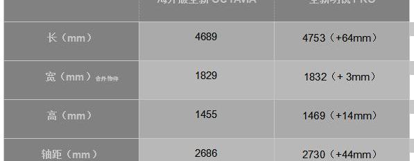 明锐,斯柯达,大众,大运