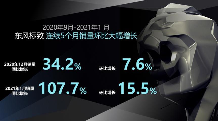 标致,东风,现代,北京,世纪