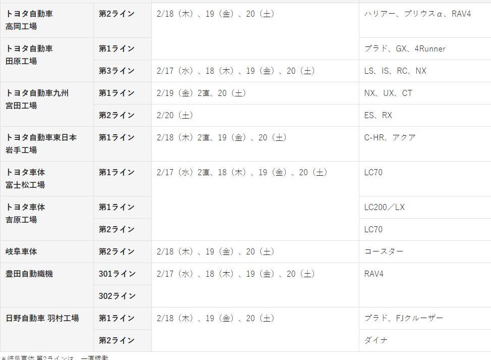 丰田,雷克萨斯,大众,福特,丰田C-HR