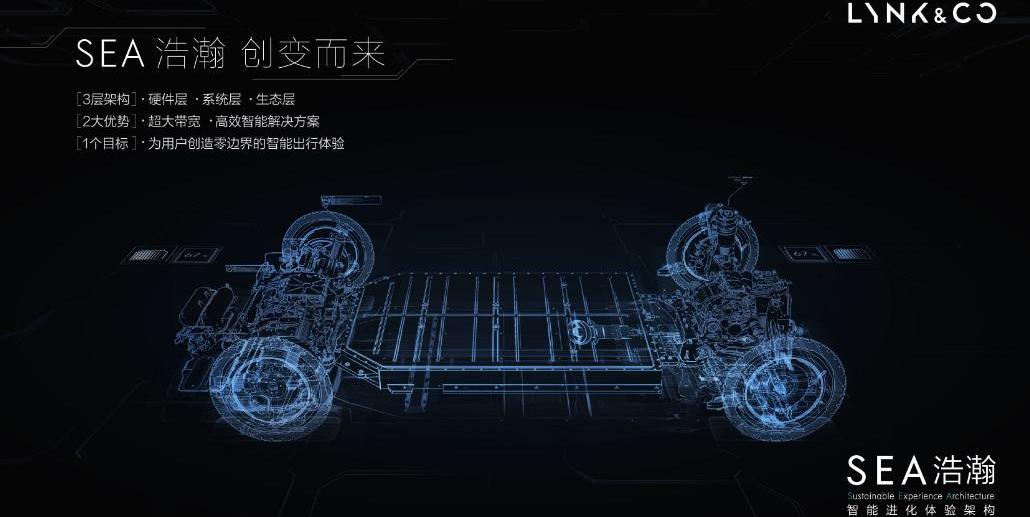 领克,帝豪,吉利汽车,星瑞,领克01
