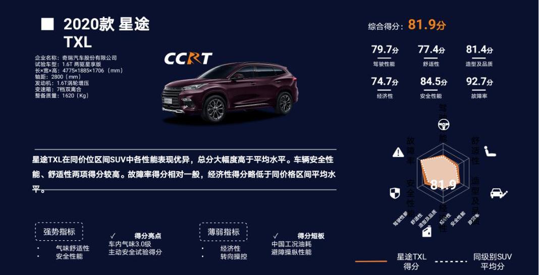 星途,奇瑞,理念,远程,领克