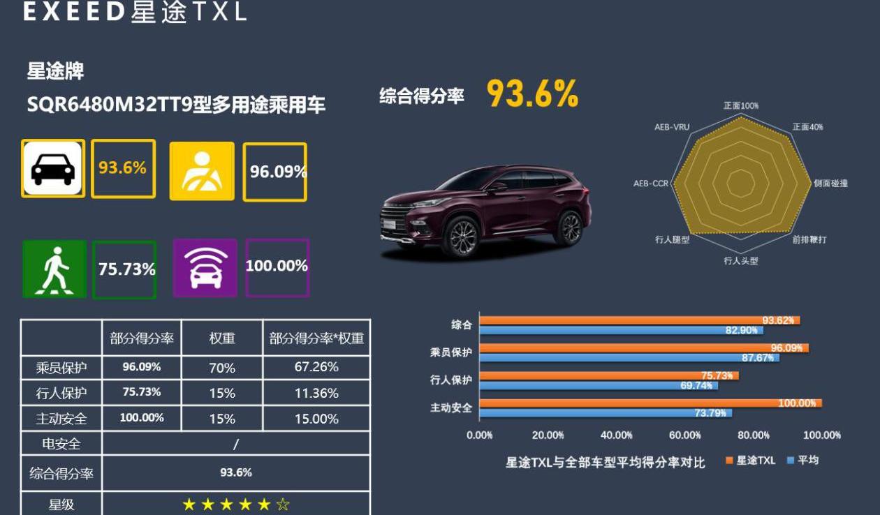 星途,奇瑞,理念,远程,领克