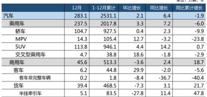 长安,长城,一汽