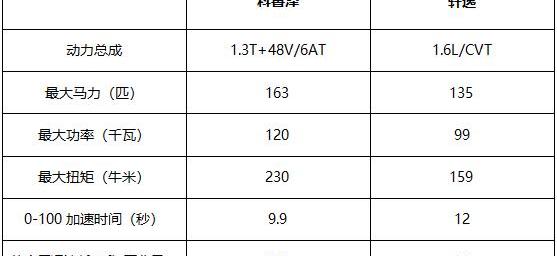 科鲁泽,轩逸,日产,雪佛兰
