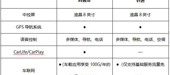 科鲁泽,轩逸,日产,雪佛兰