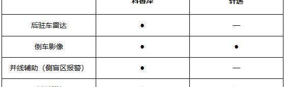 科鲁泽,轩逸,日产,雪佛兰