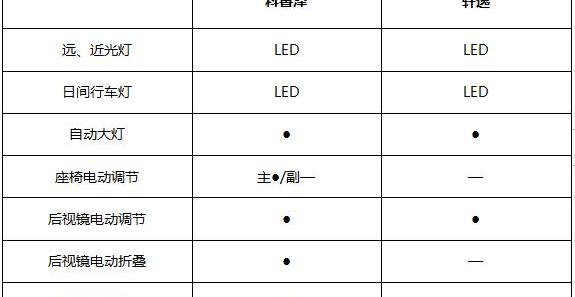 科鲁泽,轩逸,日产,雪佛兰