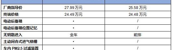 开拓者,冠道,雪佛兰,本田,理念