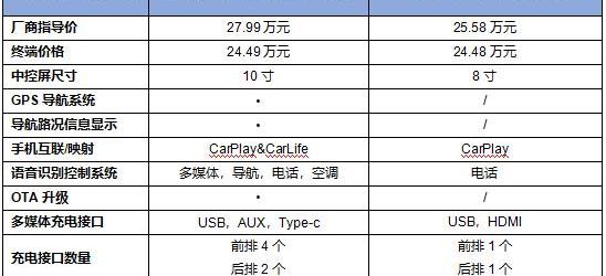 开拓者,冠道,雪佛兰,本田,理念