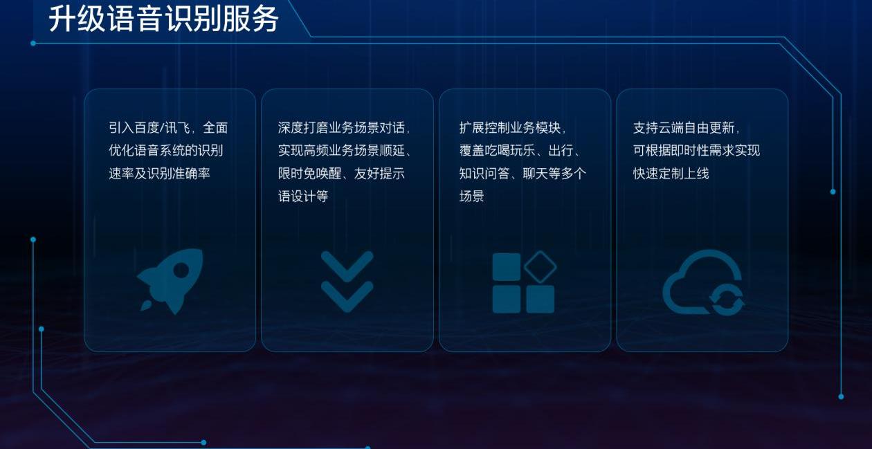 别克,昂科威,远程