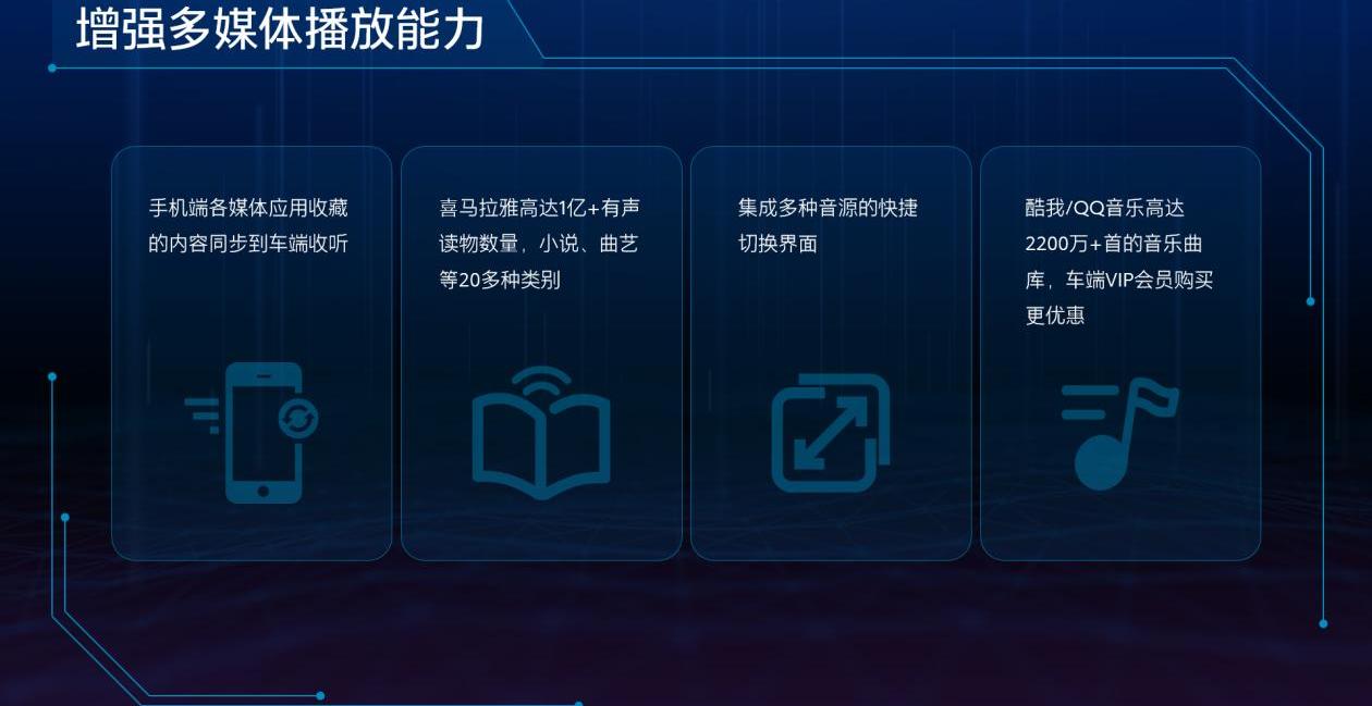 别克,昂科威,远程
