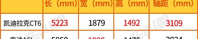 凯迪拉克,奥迪A6L,奥迪,奥迪A6,凯迪拉克CT6